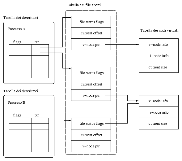 \begin{figure}\centerline{\psfig{figure=figs/file-table.eps,width=13cm}}\end{figure}